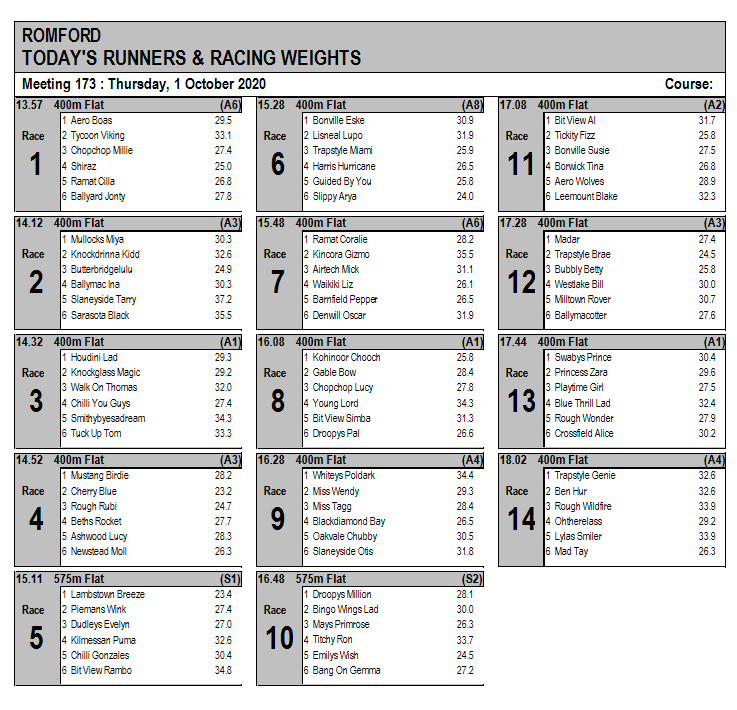 Todays Weights <a href="/SIS_SportsInfo/">sis_sportsinfo</a>