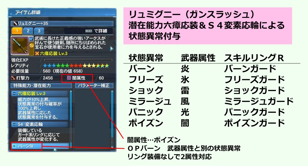老練の黒山羊 Luスキル デバンドディスオーダー を取得 リュミグニー潜在 S4変素応輪により 全状態異常を高確率で発生させる事ができます テンキーにショートカットワードを割り当てて切り替える例 ガード系リングはアイテムパックに入れておく必要が