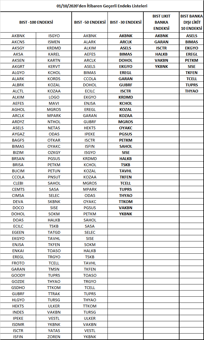 endeks listeleri #bist #bist100 #bist30 #xu100 #xu30