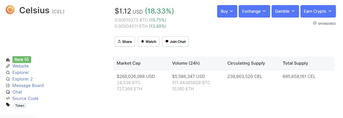 CryptAppi's tweet image. Its been just under 3 weeks since this post, now $cel #cel @CelsiusNetwork  is doing 1.12$ still plenty of space to grow 🚀