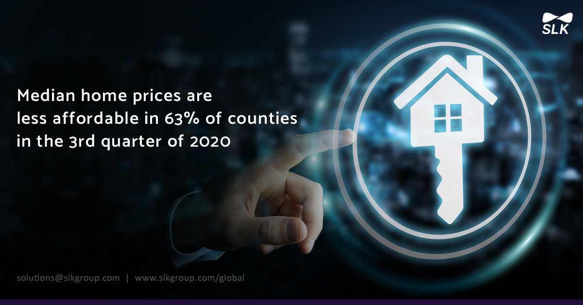 Coforge_BPS's tweet photo. Median home prices are less affordable than historical averages in 63% of counties in the 3rd quarter of 2020, even as #mortgagerates are hitting rock bottom. Why is that? Read more in this article by the #titlereport https://t.co/gVDhOaJEPU #USrealestate #SLKGlobal https://t.co/kkJwCwBoTL