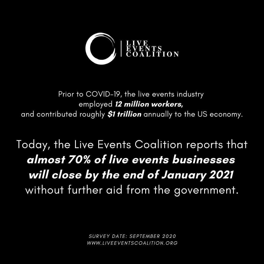 Congress: We are not asking for a government handout. We are simply asking for necessary support to keep an entire group of industries from collapsing as we wait for a COVID-19 vaccine.⁣
⁣