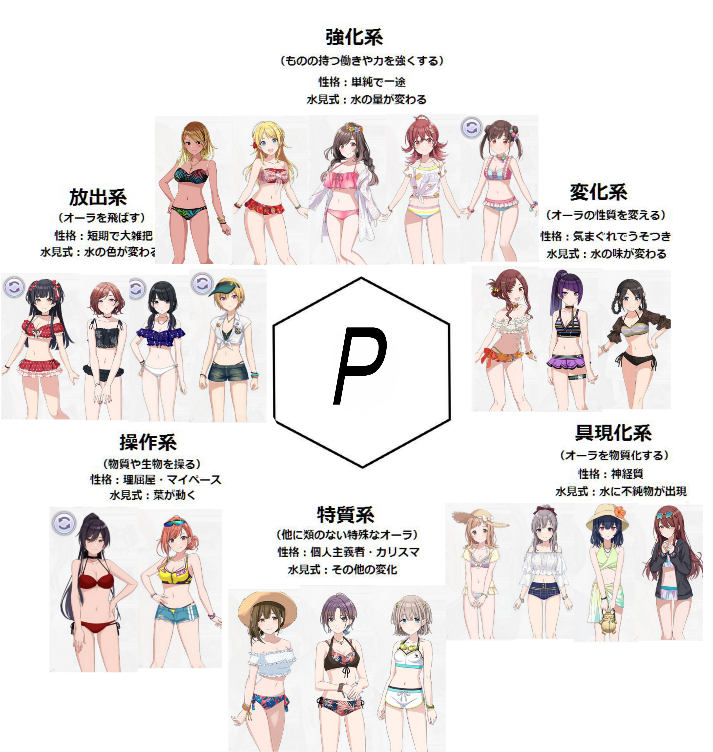 ナコ シャニマス念能力一覧 独断と偏見で作った T Co Qbkqavjucj Twitter