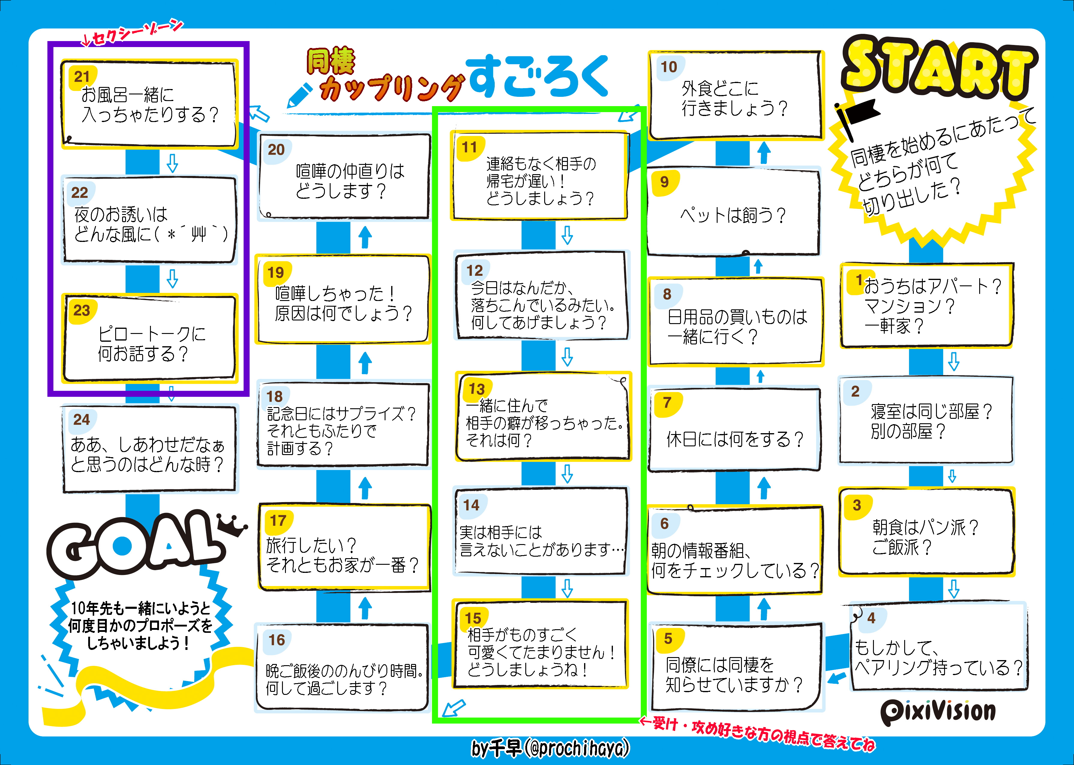 千早 同棲カップリングすごろく2nd作りました さあ みなさん ひとりでも リモート飲み会しながらでも 即売会の打ち上げでも遊んでください 1stと一緒にどうぞ 利用及び こちらを利用した一次 二次創作はご自由に テンプレートはpixivision
