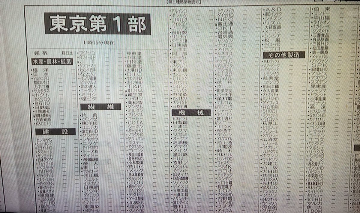 今日の日経新聞夕刊の株価欄です。全ての銘柄の株価が書かれておらず