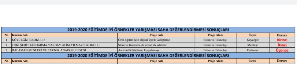 DlmMem's tweet photo. Muğla İl Milli Eğitim Müdürlüğünün düzenlediği " Eğitimde İyi Örnekler" Yarışmasında "Android Kütüphane Uygulaması" ile il 🥉 olan ilçemiz Dalaman Mesleki ve Teknik Anadolu Lisesini tebrik ederiz. https://t.co/KOewjJFtpP