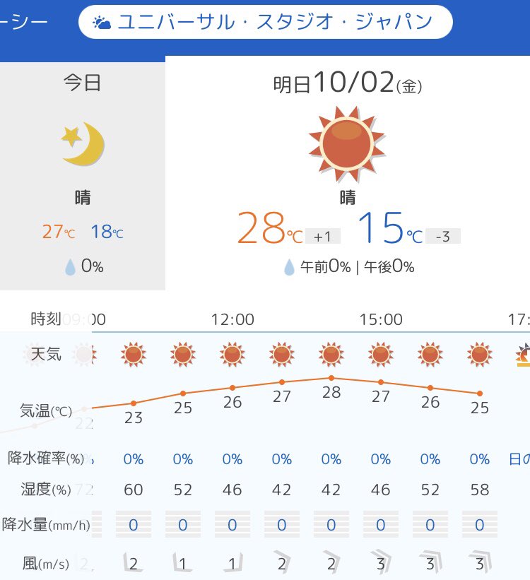 ｕｓｊのツボ ｕｓｊで出会った心温まる物語 明日 １０月２日 金 Usj ユニバ 天気予報 晴 Usjファン 天気予報