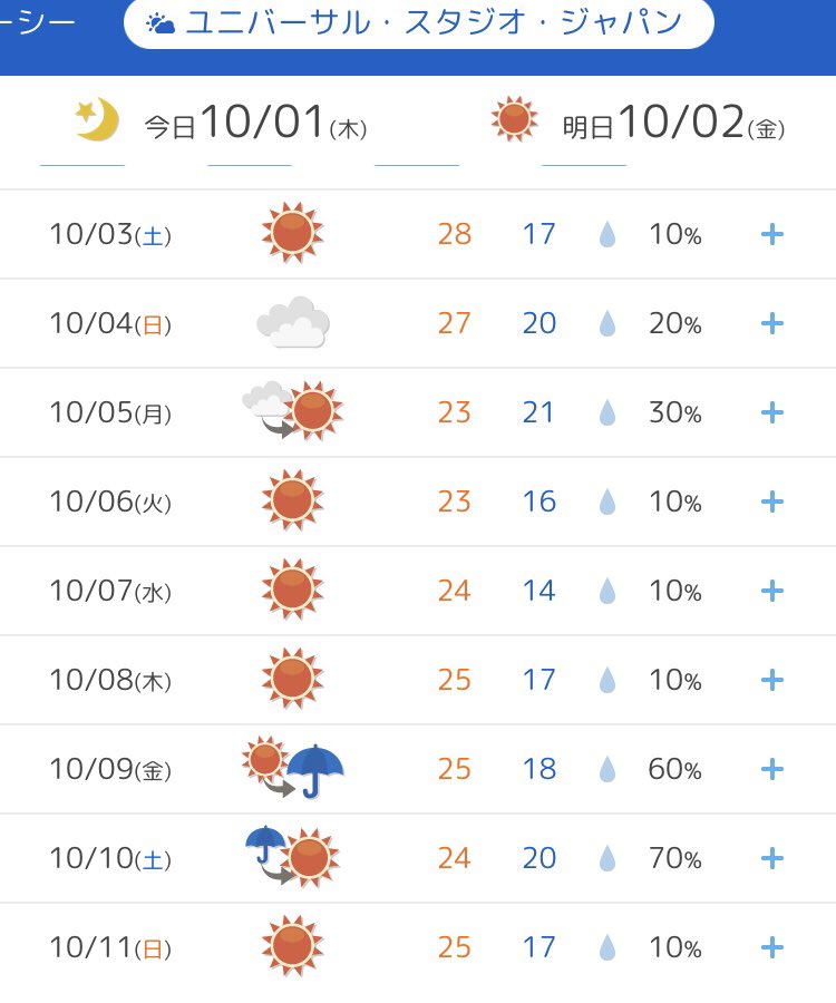ｕｓｊのツボ ｕｓｊで出会った心温まる物語 On Twitter 明日 １０月２日 金 Usj ユニバ 天気予報 晴 Usjファン 天気予報