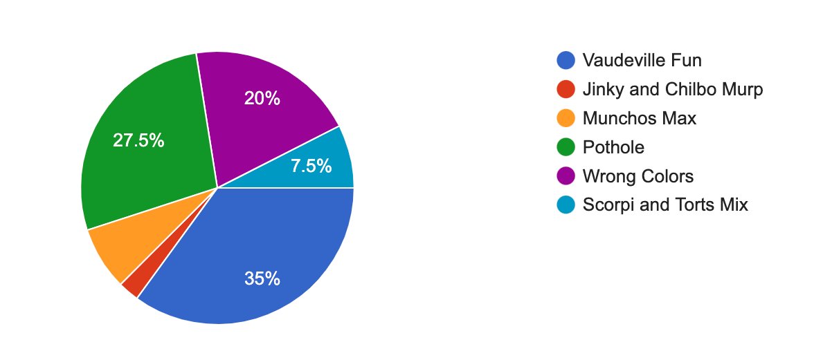 MixelsReanimate's tweet image. And the new episode is...

Vaudeville Fun! 

Thanks for playing the choose the new soon to be reanimated episode! We'll see you soon!
