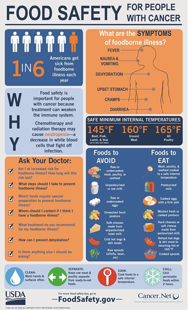 USDAFoodSafety's tweet photo. October is Breast Cancer Awareness Month. Individuals with cancer and receiving cancer treatment are more susceptible to many types of infections, including foodborne illness. Take steps to protect your health with these #FoodSafety tips: https://t.co/NNbYWUikGU