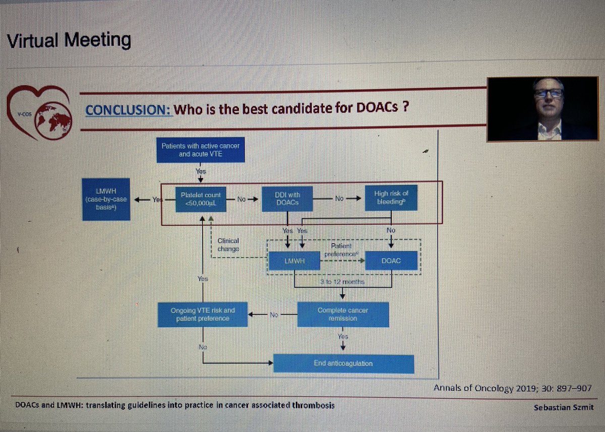 AnaBaracCardio's tweet image. Excellent summary of novel data on #DOACs and thrombosis in cancer patients by  Dr Szmit @oncology_cardio  #VCOS2020