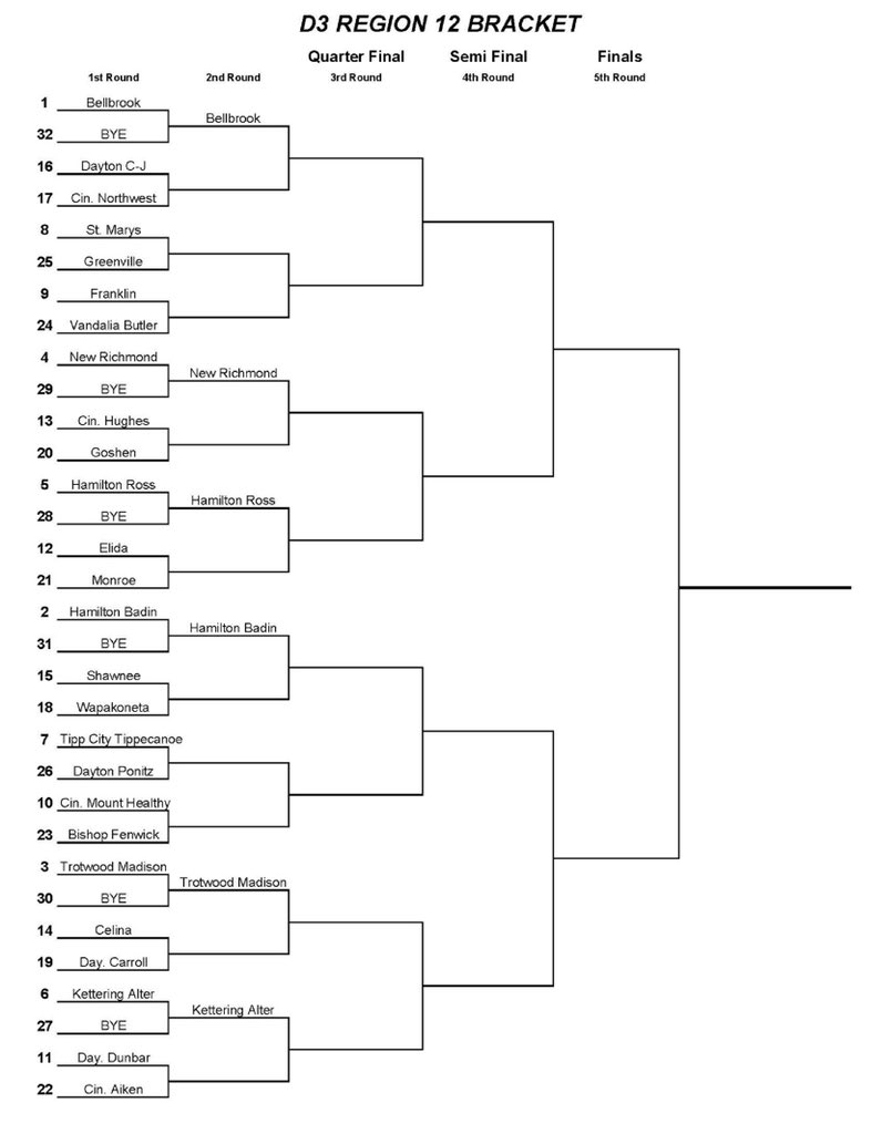 OHSAA Releases Football Playoff Brackets Stateline Sports Network