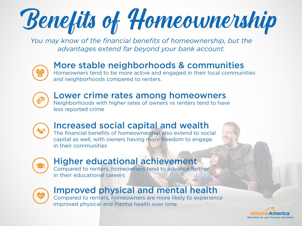 eHomeAmericaHBE's tweet photo. When you think about reasons to become a homeowner, remember that the benefits extend far beyond your financial strength. Here are some intangibles that make homeownership a great investment for your household. #ehomeAmerica #homeownership #firsttimehomebuyer https://t.co/6tbm4U2fCl