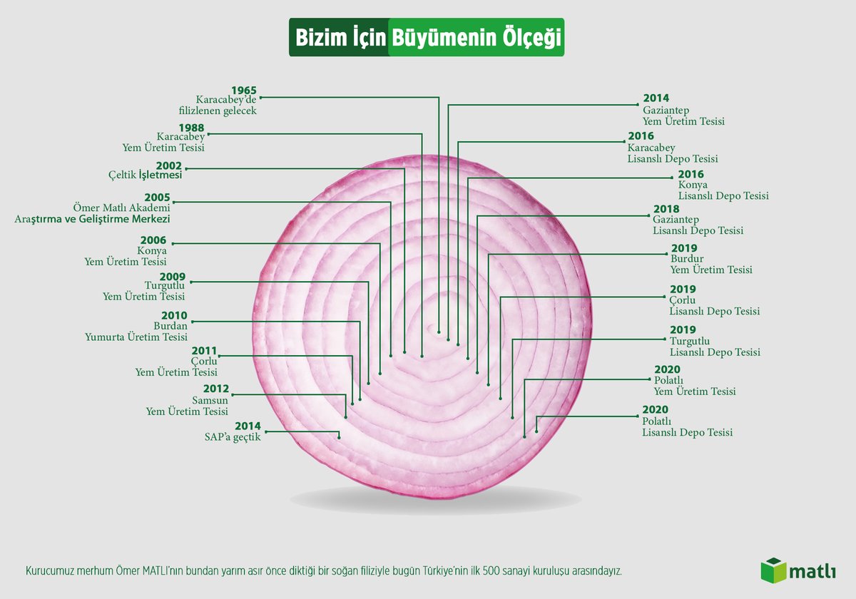Matlı Şirketler Grubu tweet media