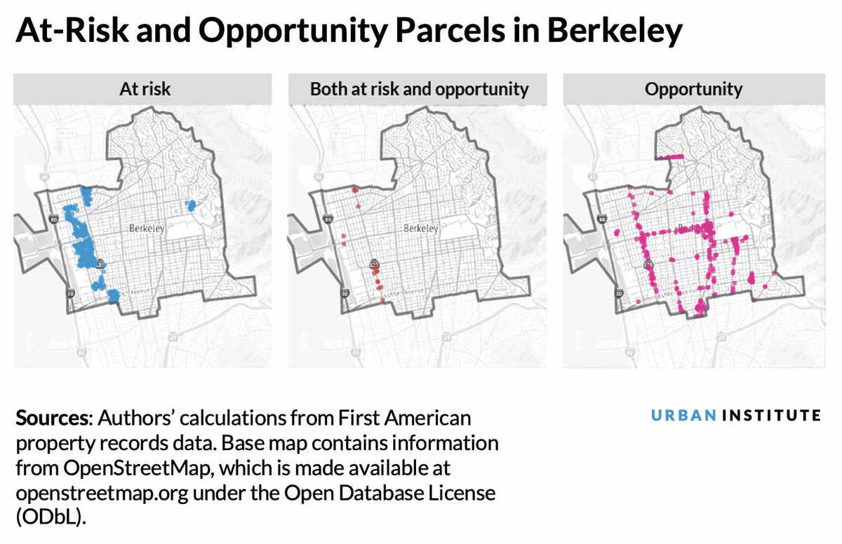 New research, especially of interest if you are voting in California next month(!)

We think Prop 15 is more likely to increase housing supply than constrain it in California’s cities by creating opportunities to convert to residential uses.

urban.org/urban-wire/pro…