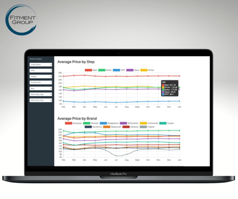 Fitment Group (@fitmentgroup) on Twitter photo Interested in free tire price trending data? We have recently released a web based tire price monitoring application that we are offering at no cost. Contact us at info@fitmentgroup.com to get setup today. Interested in free tire price trending data? We have recently released a web based tire price monitoring application that we are offering at no cost. Contact us at info@fitmentgroup.com to get setup today.