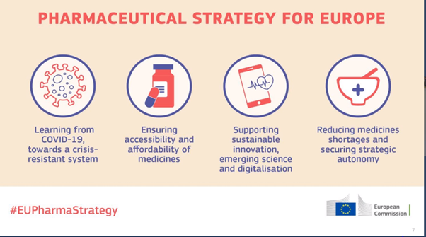 Second day of #EHFG2020: @EU_Health @SandraGallina presenting the objectives of the Pharmaceutical Strategy for Europe: 'The Strategy is not the end but the beginning of the European Commission's work on #pharmaceutical and #health' ehfg.org/conference/pro…