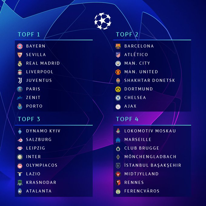 20-21 UEFA Champions League Group Stage Draw | Arsenal Mania Forum