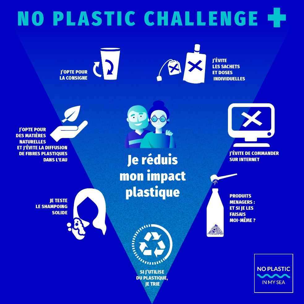 Le #NoPlasticChallenge se poursuit jusqu'à la fin des semaines de développement durable (et + si affinités)
👉Pour évaluer votre consommation de plastique : noplasticinmysea.org/evaluez-votre-…
👉  Actions grand public et pro noplasticinmysea.org
#SEDD2020 #semainedudeveloppementdurable