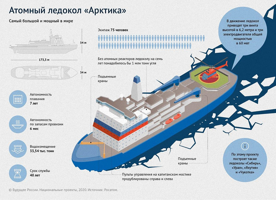 Ледокол с ядерным реактором кроссворд. Атомный ледокол проекта 22220 схема. Ледокол Арктика 22220 схема. Ледокол Лидер проекта 22220. Схема атомного ледокола 22220.