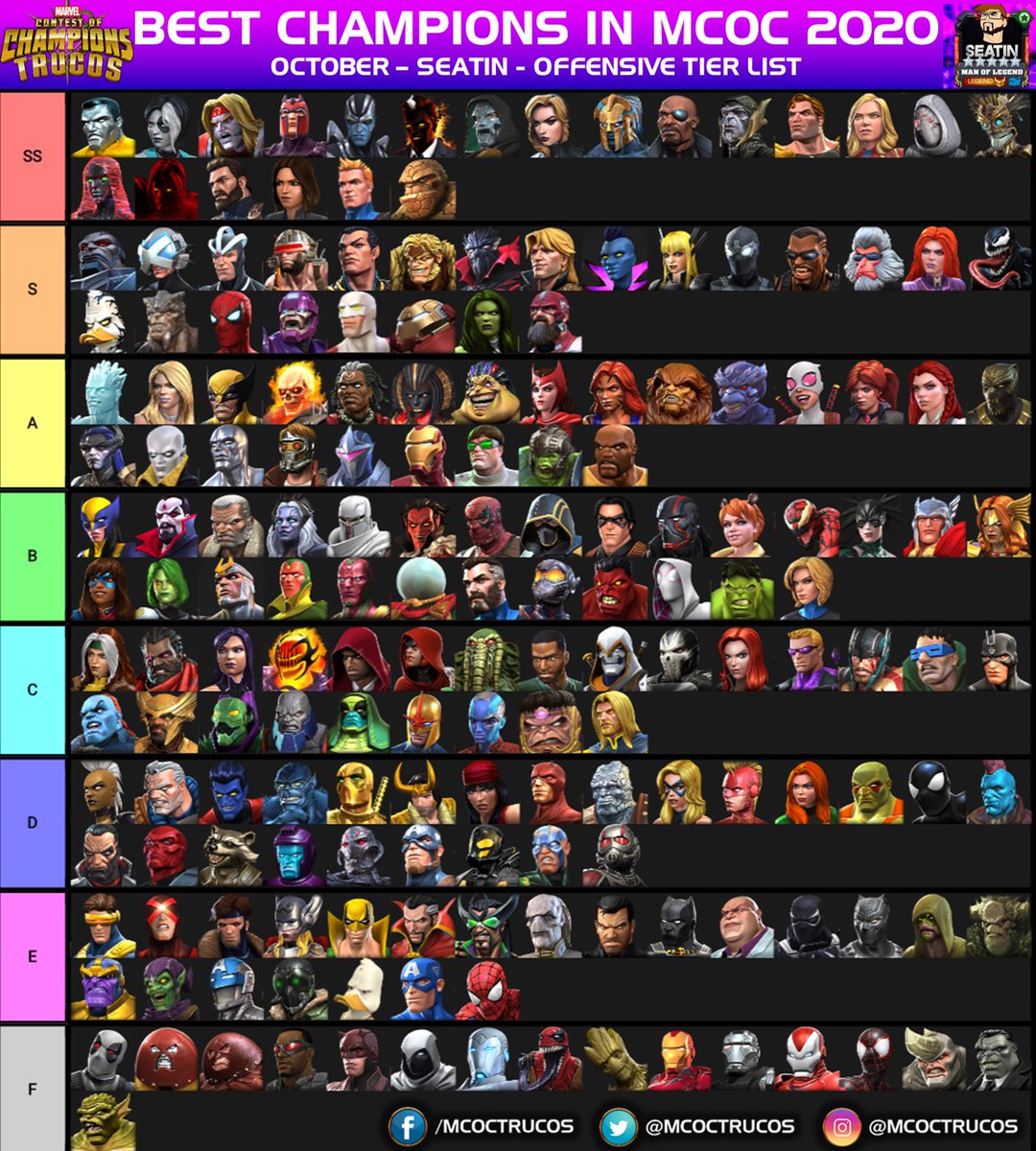 Sammenligne Karriere hale MarvelTrucos on Twitter: "⭐️Seatin's Tier List 📌Best Champions Ranked -  October 2020 📹Full details &amp; breakdown by @seatinmol -  https://t.co/PWofHl5pKQ *This list is based on Seatin personal experience.  🔥What do you think? #