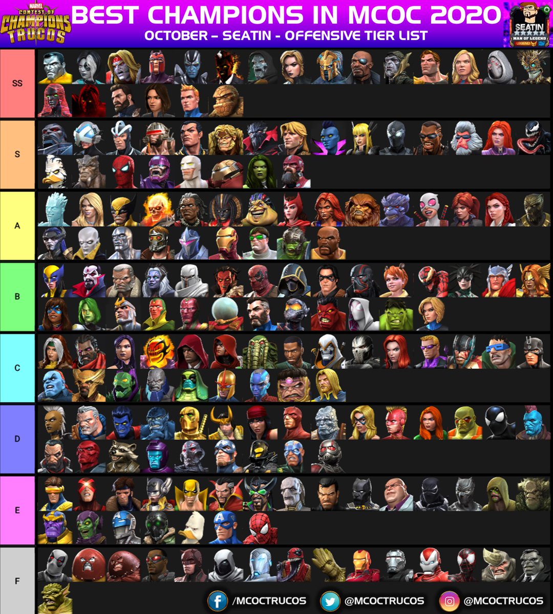 MCOC Tier List December 2023