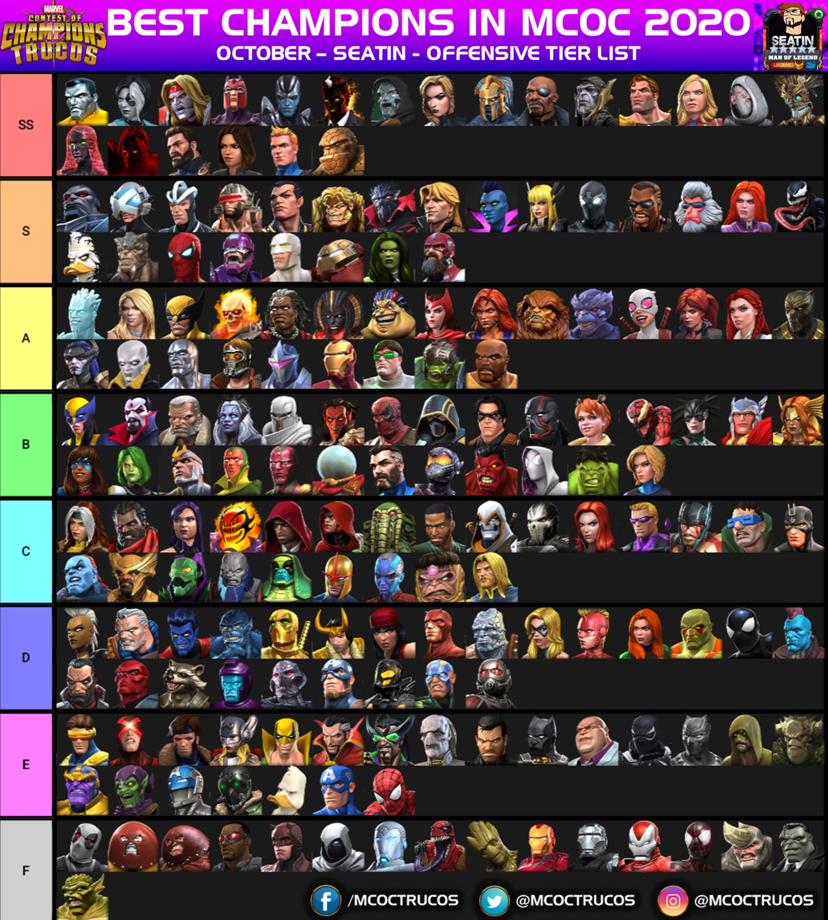 Marvel Contest of Champions tier list - The best (and worst) characters