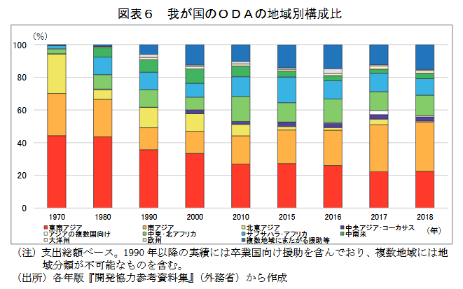 Bot08 日本カネ不足協会 会員 On Twitter ｄａｃ加盟国のｏｄａの国民一人当たり負担額と国民総所得比率