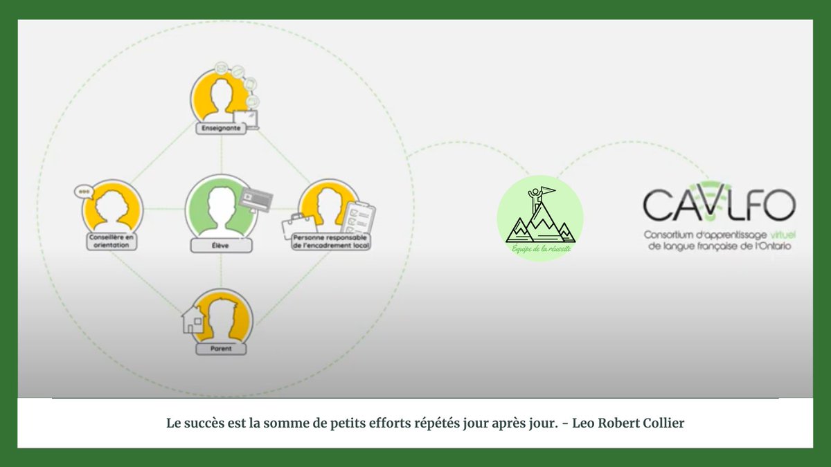 La #reussite de chaque élève qui suit un #coursenligne au #CAVLFO nous tient à coeur.  Toute une équipe est déployée pour appuyer l'élève: #orientation, #EEL, #PersonneResponsable, et #ÉquipeRéussite.  Pour en savoir plus: apprentissageenligne.org/a-propos/ 
<a href="/picardc/">Chantal Picard</a> <a href="/orr_daniel/">Daniel Orr</a>