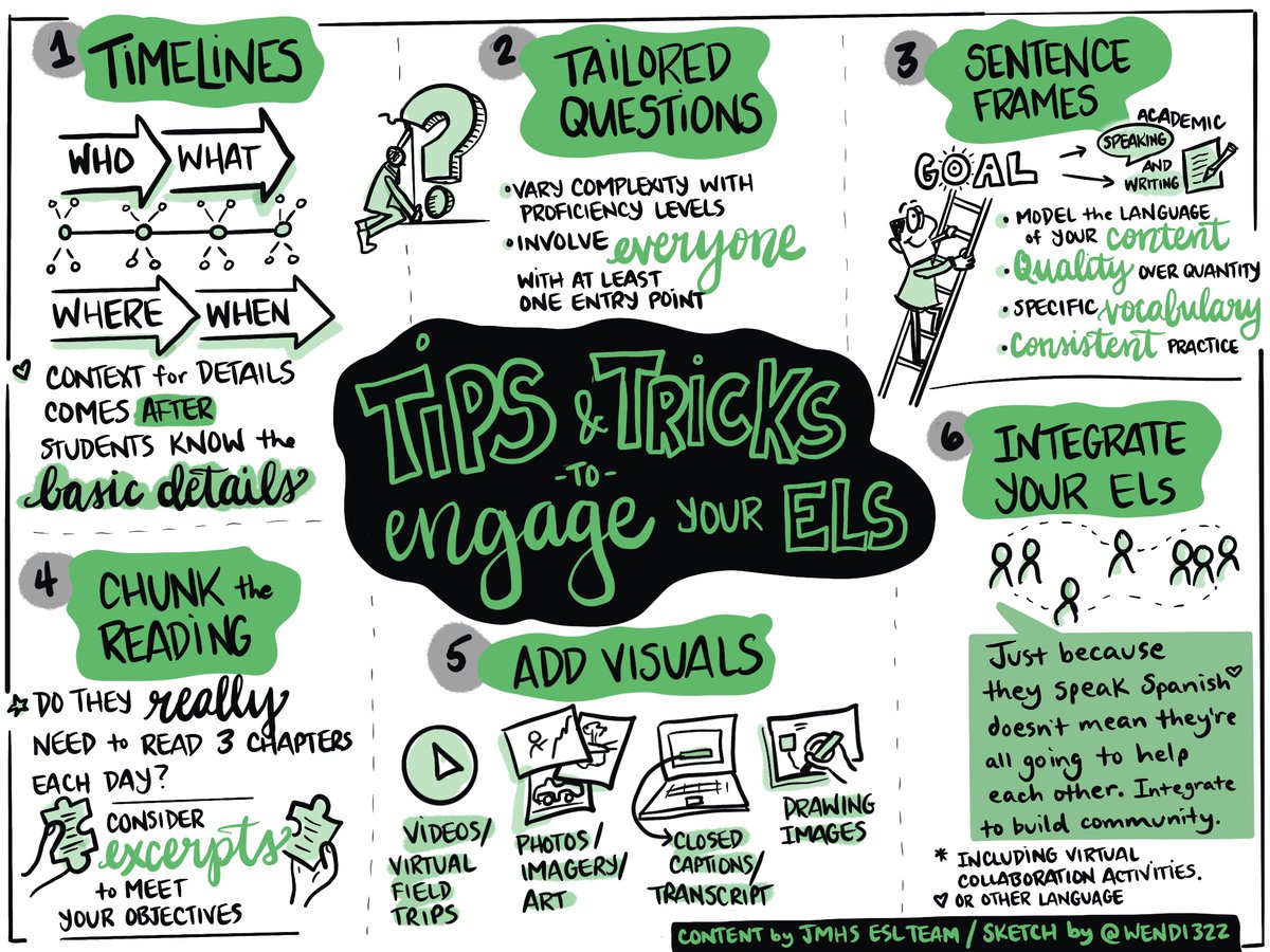 Differentiating Your Instruction: Six Low-Prep Tips mswendisworld.blogspot.com/2020/10/differ…  @NCDPI_ELs #together4ELs #remotelearning #hybridlearning #differentiation <a href="/Larryferlazzo/">Larry Ferlazzo</a> @teacherxatli @tori_mazur
