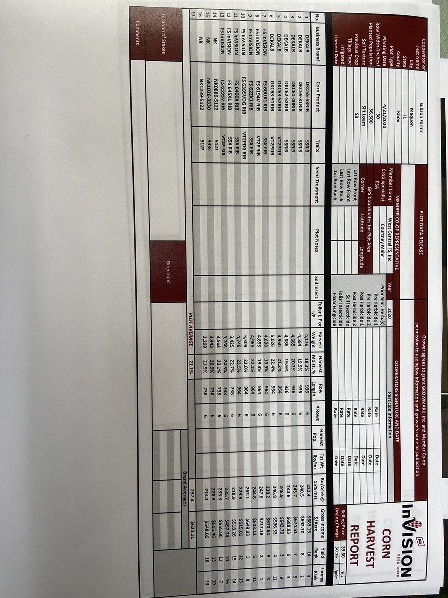 Very nice yield with Invision FS6395vtdg takes the win. # invision