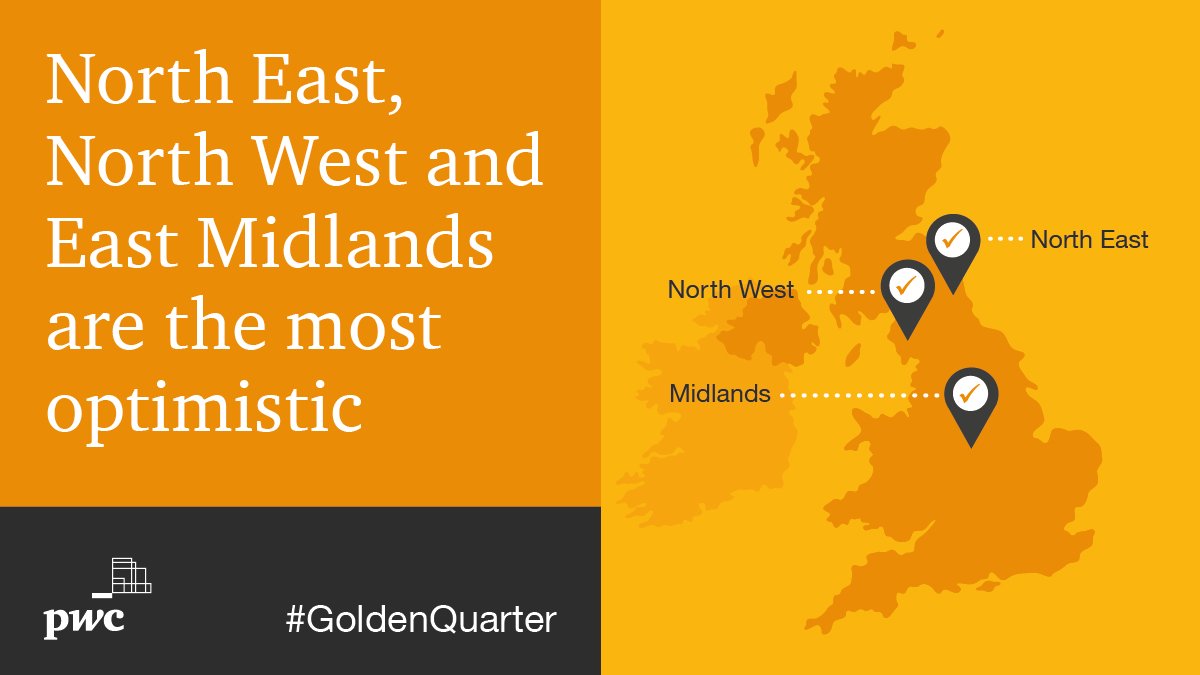 The North East, North West and East Midlands regions are now the most optimistic, even beating London in levels of positive #ConsumerSentiment. Read <a href="/PwC_UK/">PwC UK</a>'s latest #GoldenQuarter insight to learn more: pwc.to/2S728ay