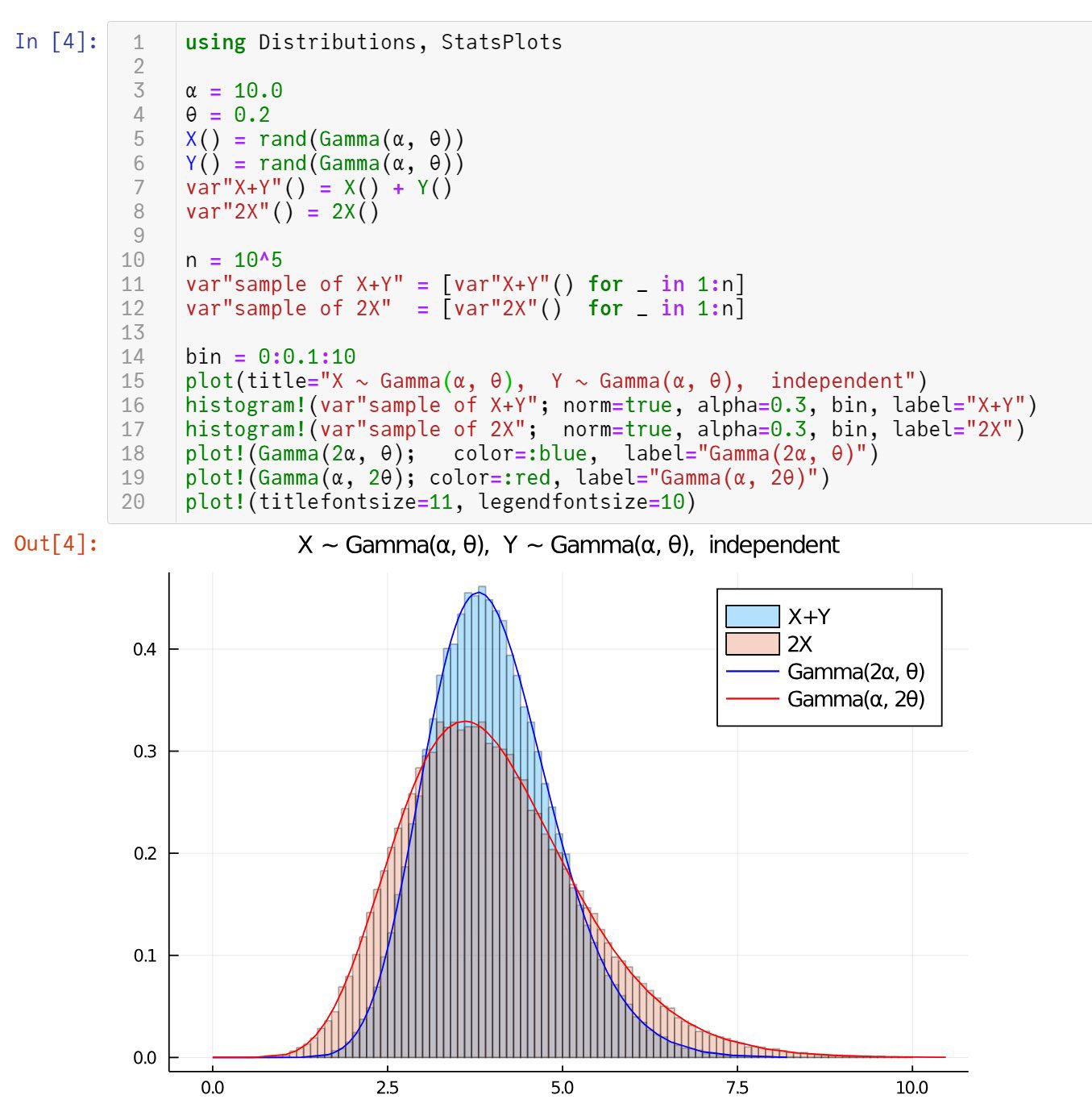 黒木玄 Gen Kuroki Julia言語 プロットは Julia Gt Pkg Gt Add Statsplots Pkg Gt Precompile Pkg Gt バックスペース Julia Gt Using Distributions Statsplots Julia Gt X Rand Gamma 10 0 2 10 5 Julia Gt Histogram X Norm True Alpha