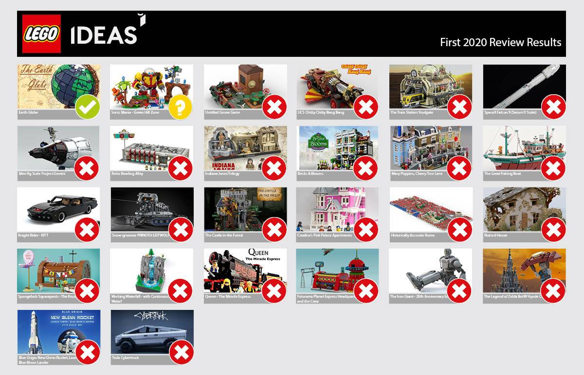 ComunitaQueenIT's tweet photo. #NEWS | La proposta su LEGO Ideas per commercializzare il #MiracleExpress fatto di mattoncini non ha ricevuto l'approvazione finale.
È arrivata la newsletter con i risultati per i modelli in concorso dopo aver raggiunto i 10.000 voti lo scorso autunno ⬇️
https://t.co/9lwPxDylOM https://t.co/AlAwMqcwFu