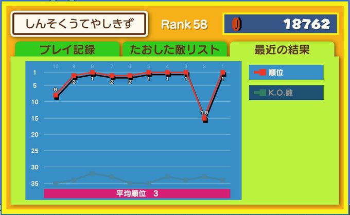 ーパーマリオのtwitterイラスト検索結果 古い順