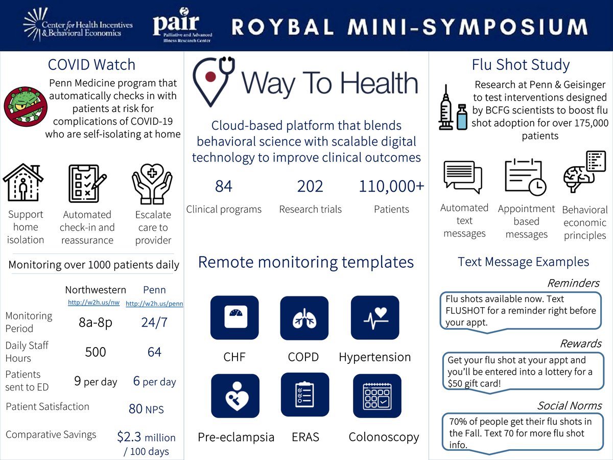 Way to Health (@pennwaytohealth) on Twitter photo Check out W2H’s rapid deployments of remote monitoring programs in the age of COVID! Shout out to <a href="/AnnaUma/">Anna U. Morgan, MD, MSc, MSHP</a> Morgan who lead the COVID Watch program and @ChangeBcfg team leading the Flu Shot Mega study. #COVID19 #flushot #MiniRoybal20 Check out W2H’s rapid deployments of remote monitoring programs in the age of COVID! Shout out to <a href="/AnnaUma/">Anna U. Morgan, MD, MSc, MSHP</a> Morgan who lead the COVID Watch program and @ChangeBcfg team leading the Flu Shot Mega study. #COVID19 #flushot #MiniRoybal20