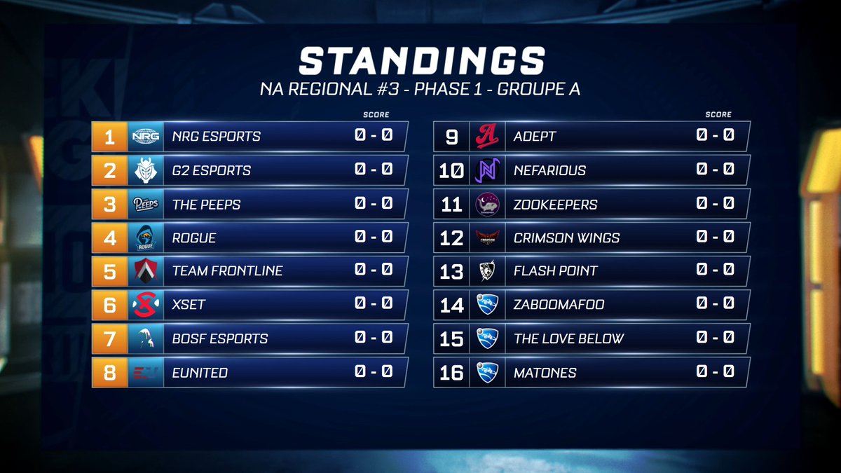 🔴 Ce soir on entame le dernier tournoi régional des RLCS Nord-Américain 🇺🇸

On commence avec le groupe A à partir de 20h00, qui va s'imposer selon vous ? 🤔

🏆 #RLCS
📺 twitch.tv/rocketbaguette