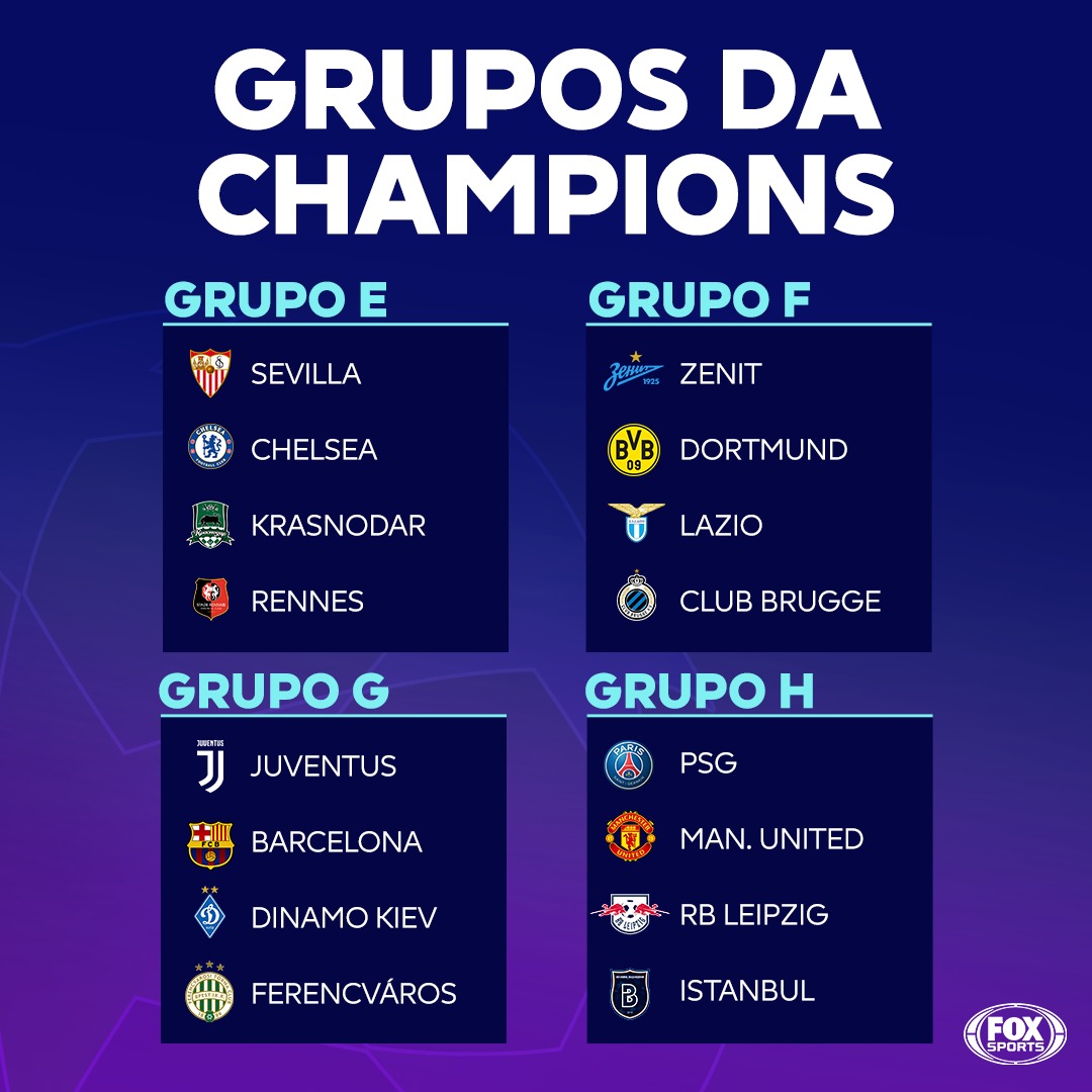 Sorteio dos grupos da UEFA Champions League será amanhã - Chelsea Brasil