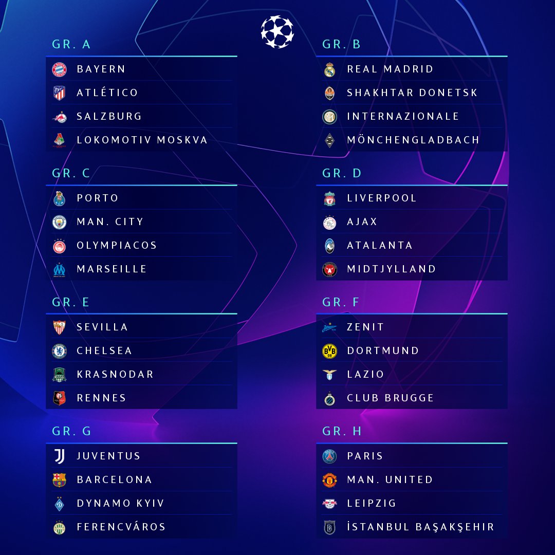 UEFA Champions League group stage draw 202021 Complete roundup