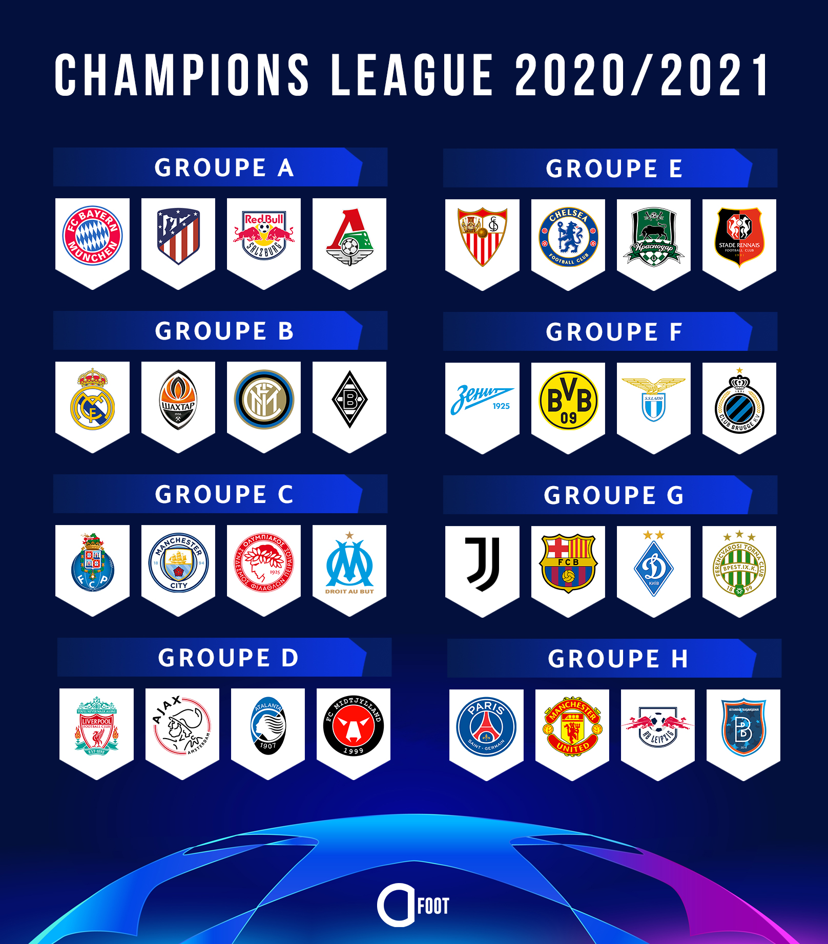 Les groupes de la Ligue des champions 2021-2022