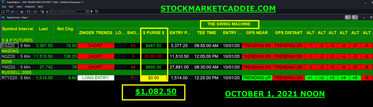 BaggerDon's tweet photo. As promised...........pic of SWING MACHINE NOON Oct 1 2021 #swingmachine is not an ATM, one must know how to trade, and have the skill set to execute....one must know how to drive, before getting behind the wheel of a Lamborghini https://t.co/GY8N05u8jX