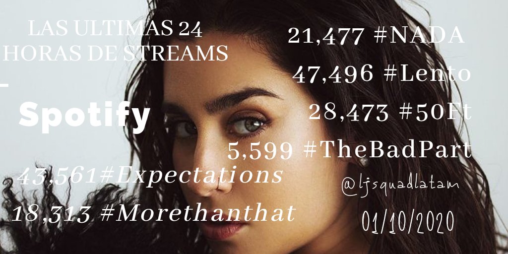 ljsquadlatam's tweet photo. LAS ULTIMAS 24 HORAS DE STREAMS!! 🐯🔮🌸
@LaurenJauregui

GRACIAS A LOS FANS LEALES y SIGAN CON EL STREAMS 

💜Spotify:

🌸 https://t.co/cuJ5OSIAIR 

🔥#TheBadPart

🌸 https://t.co/sKvEJiPmPm

#StreamForLauren #StreamLento #Stream50Ft #Coven #Thecoven #Jaguars #StreamTheBadPart https://t.co/WbHJXnM77h