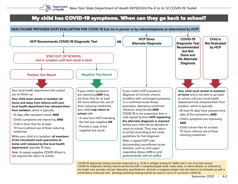 DrMikeMendoza's tweet photo. UPDATE! The NYS Dept of Health has updated its K-12 guidance. Notable among the updates is that students who are sent home for symptoms that may be COVID will need testing at the discretion of their health care provider.  Full guidance available at https://t.co/Og3ybZdACB https://t.co/ilL0zw4fYd
