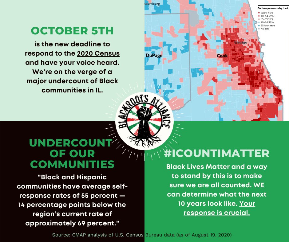 BlackrootsChi's tweet image. The new deadline for the 2020 census is October 5th, make sure you're counted before you get counted out! #ICountIMatter @ONTO2050
#CompleteTheCount #2020Census #BeCounted #MakeILCount #ILCountMeIn2020 #GetCounted