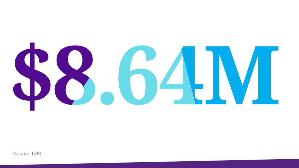 CrownCastle's tweet photo. #DYK the average cost of a US data breach in 2020 is $8.64M. That's more than 2X the global average. How is your business staying secure? #CyberSecurityAwarenessMonth https://t.co/ZXrCDYsZkT