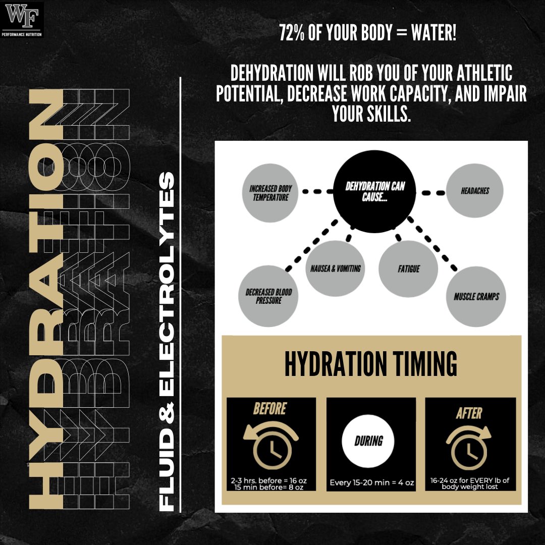 fuelinthedeacs's tweet photo. The weather is getting cooler, but it’s still just as important to hydrate! 🍂🍁Here’s a quick recap on how to hydrate properly and some tips to help you! #hydration #fluidandelectrolytes #fuelforgreatness #developingdeacs #deacontough #sportsnutrition #sportsperformance #wfu https://t.co/dFDWYvV4m7