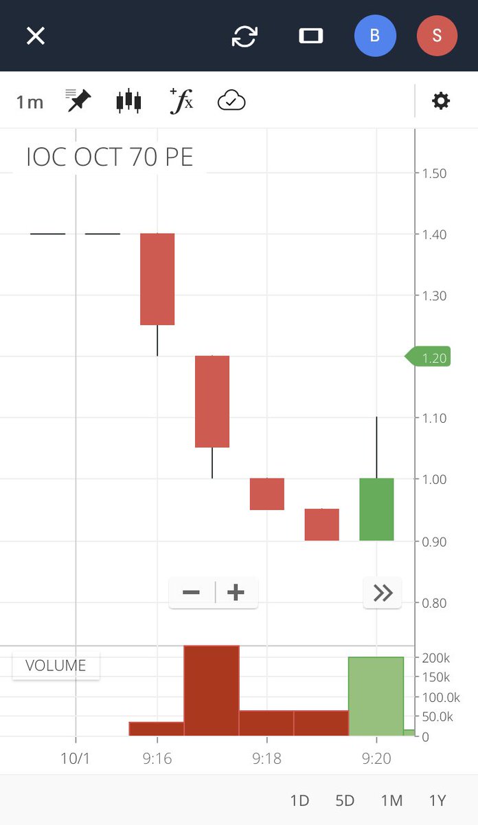 AstikMihir's tweet image. @quantsapp Fasttrack advisory positional call review. IOC 70 PE given for 3 days. As usual exit provided after it falls from day’s start. Of course exit considered at day’s highest high. Who can trade at 1.4?? Only in @quantsapp imaginary virtual world. #Fakeprofits #advisory