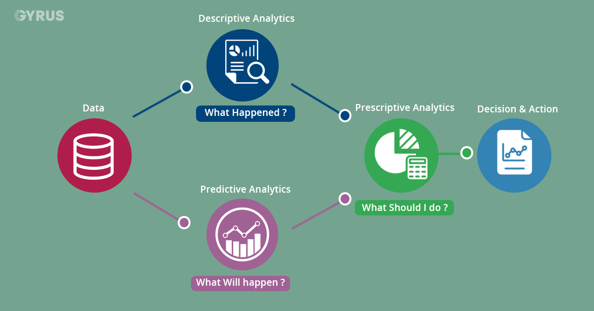 GyrusAI's tweet image. #machinelearning is a way to learn from historical data through statistical analysis. When we pair predictive analytics with computational power, we can surface insights quickly and reliably.

#artificalintelligence #AI #DataScience #DeepLearning #analytics #Data #AIForAll #ml