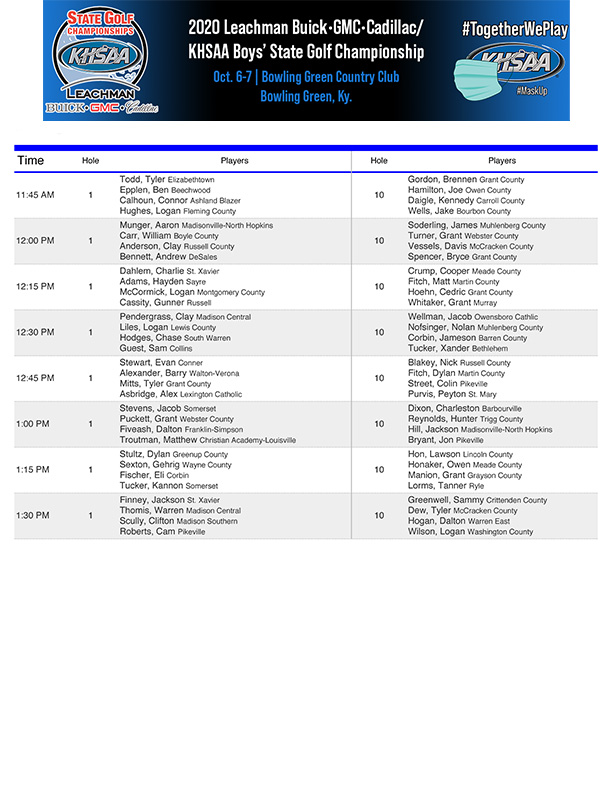 KHSAA's tweet image. Corrected tee times for the 2020 Leachman Buick•GMC•Cadillac/KHSAA Boys’ State Golf Championship are now available - bit.ly/2SfU9rR