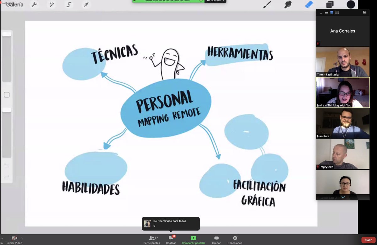 ¡Empezamos el #Curso sobre #FacilitaciónDigital 🖌️👩‍💻aprendiendo quiénes somos de una forma muy #visual! @Paradalia_lab <a href="/_twy_/">Thinking With You (cuenta inactiva)</a> #PersonalMapping #TransformaciónDigital